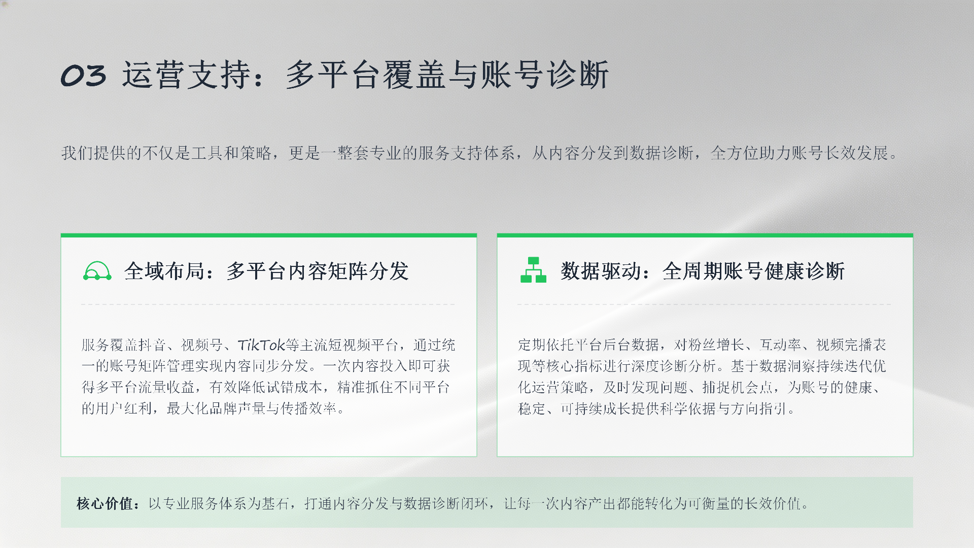 企业短视频一站式运营服务解决方案_13.png