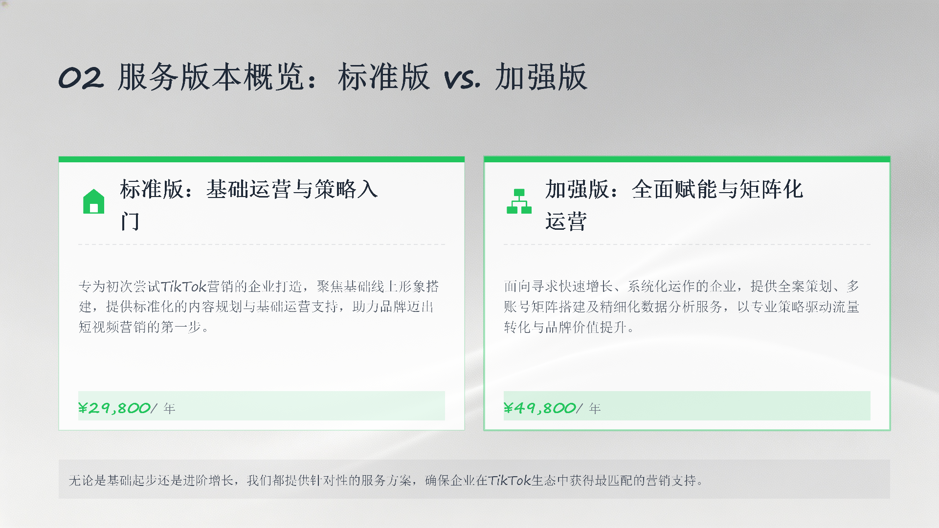 TikTok自媒体短视频营销服务方案_05.png
