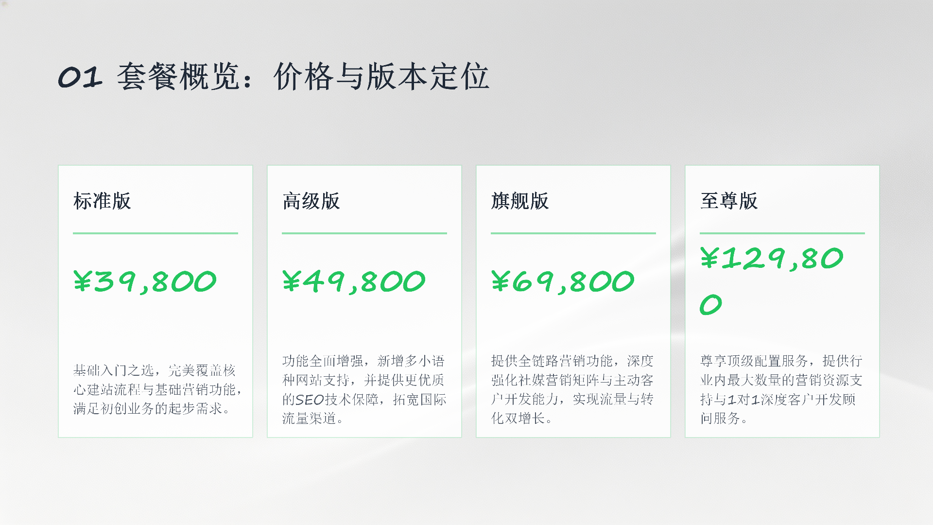 智能营销与客户开发系统服务套餐_03.png