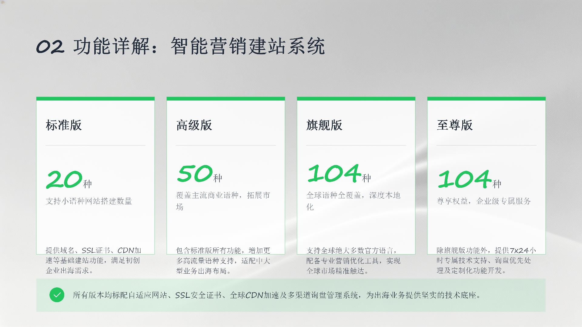 智能营销与客户开发系统服务套餐_04.png