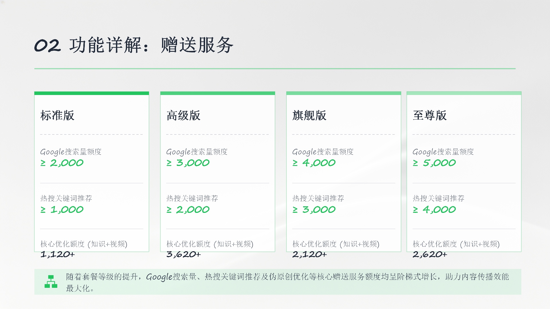 智能营销与客户开发系统服务套餐_07.png
