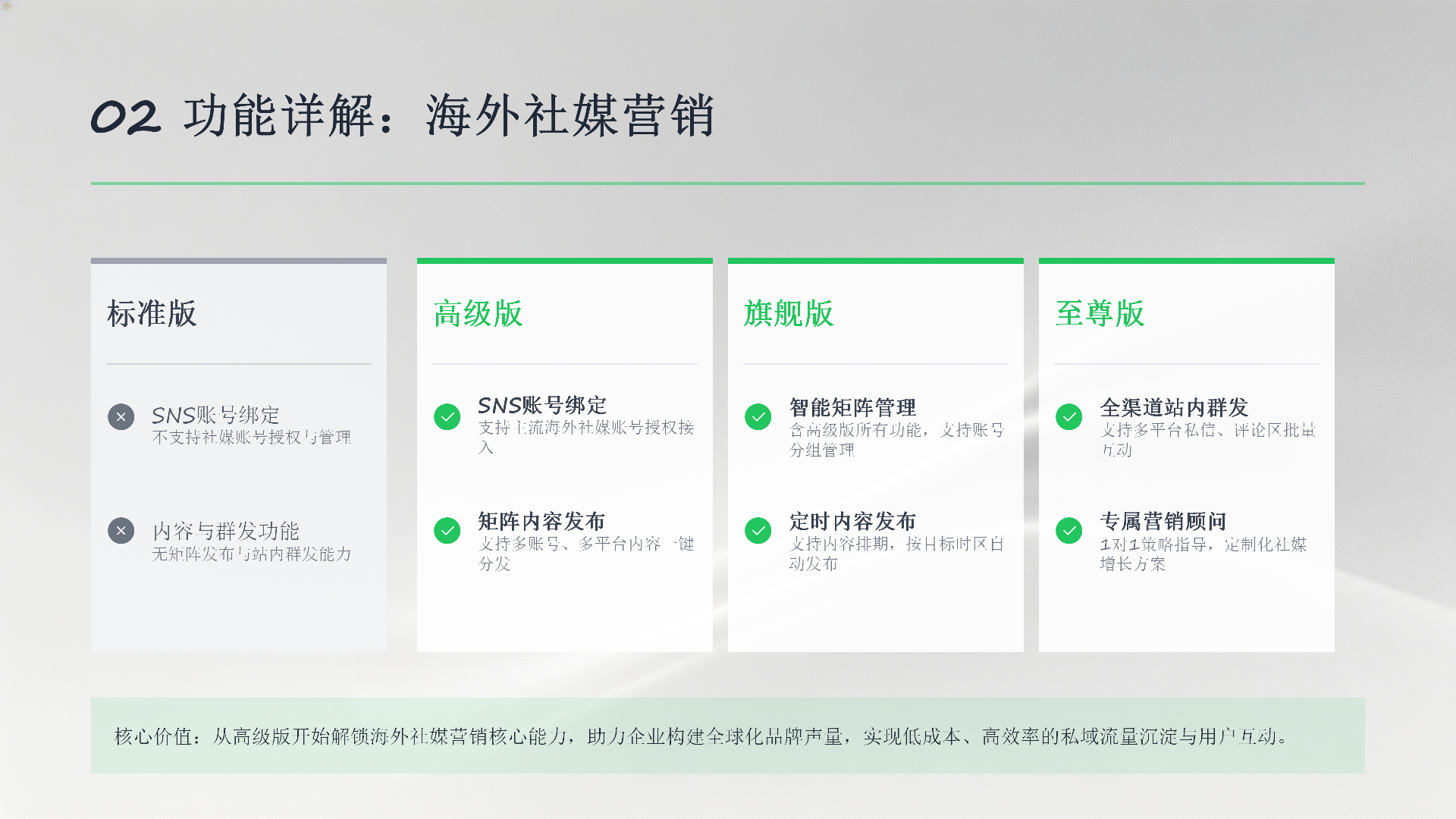 智能营销与客户开发系统服务套餐_08.png