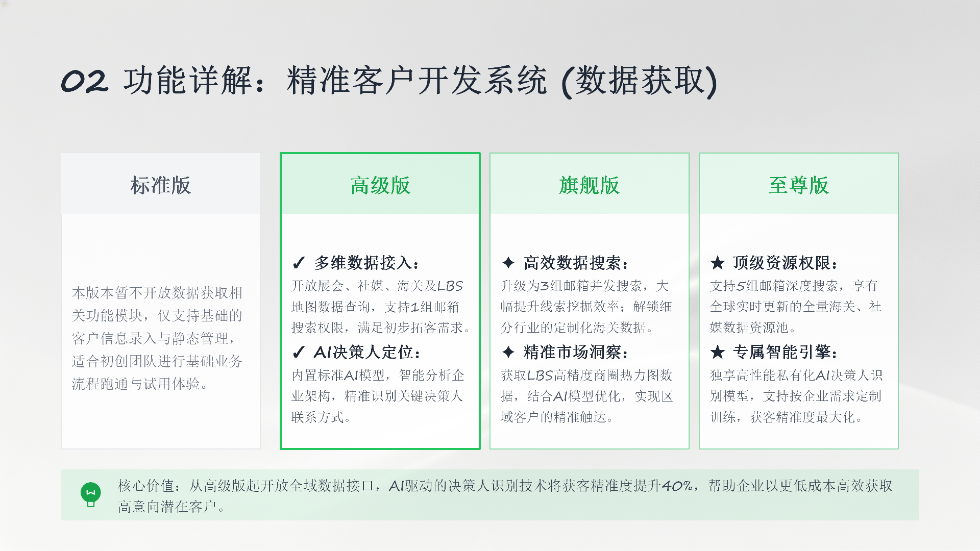 智能营销与客户开发系统服务套餐_09.png